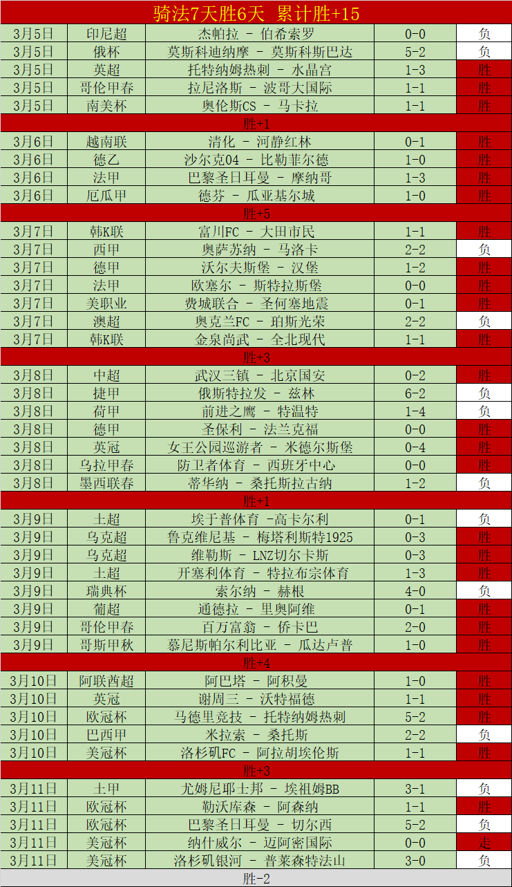 巴黎客场能,否击败对手,白星主场能,电子pg,PG电子游戏,PG游戏资讯,电子娱乐游戏,PG热门游戏