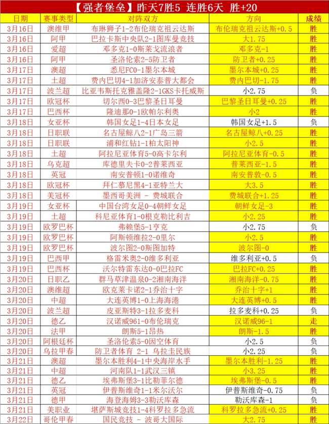 大乐透,期金牌沙特,分析,电子pg,PG电子游戏,PG游戏资讯,电子娱乐游戏,PG热门游戏