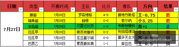 瓦斯科达伽,马夺冠在望,赛季首战,电子pg,PG电子游戏,PG游戏资讯,电子娱乐游戏,PG热门游戏