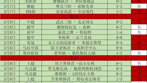 巴黎客场能否击败对手？白星主场能否稳守胜利？