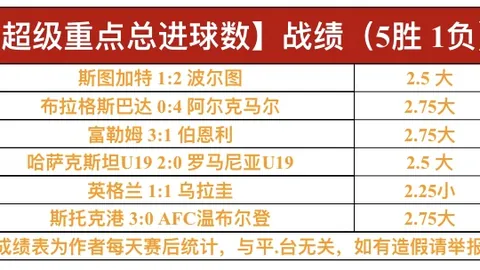 伊朗大胜巴勒斯坦4-1！阿兹蒙替补立功显威！