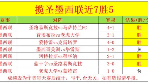 篮网不敌活塞崔永熙缺阵，独行侠助力魔术连败三场