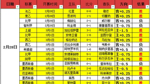 迈阿密大师赛半决赛：德约科维奇迎战迪米特洛夫，弗里茨对阵门希克