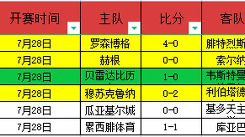 瓦斯科达伽马夺冠在望2026赛季首战